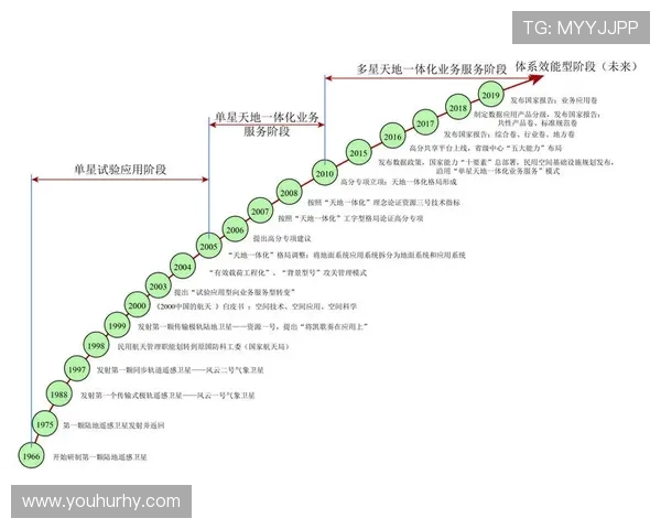 篮球运动发展历程及其对青少年身心成长的积极影响分析