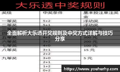 全面解析大乐透开奖规则及中奖方式详解与技巧分享